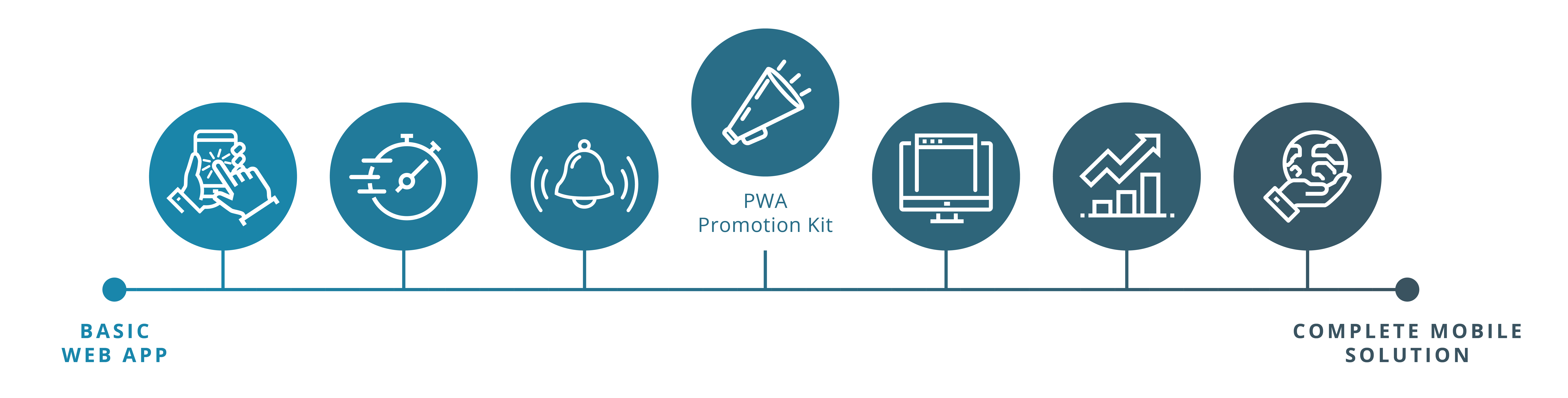 pwa-promote